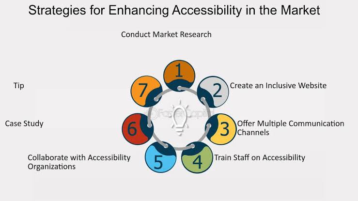 unlocking-inclusivity:-how-accessibility-enhances-market-reach-and-customer-satisfaction