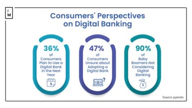 neobanking-in-transition:-opportunities-and-obstacles-in-a-$6.37-trillion-transaction-era